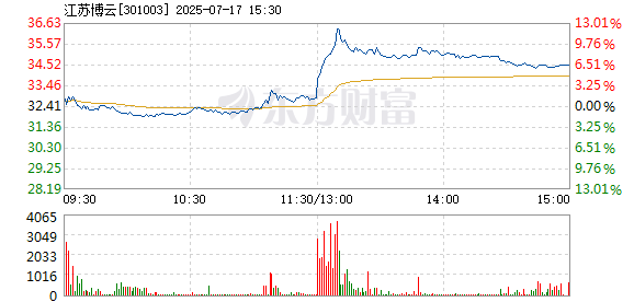 R图 301003_2