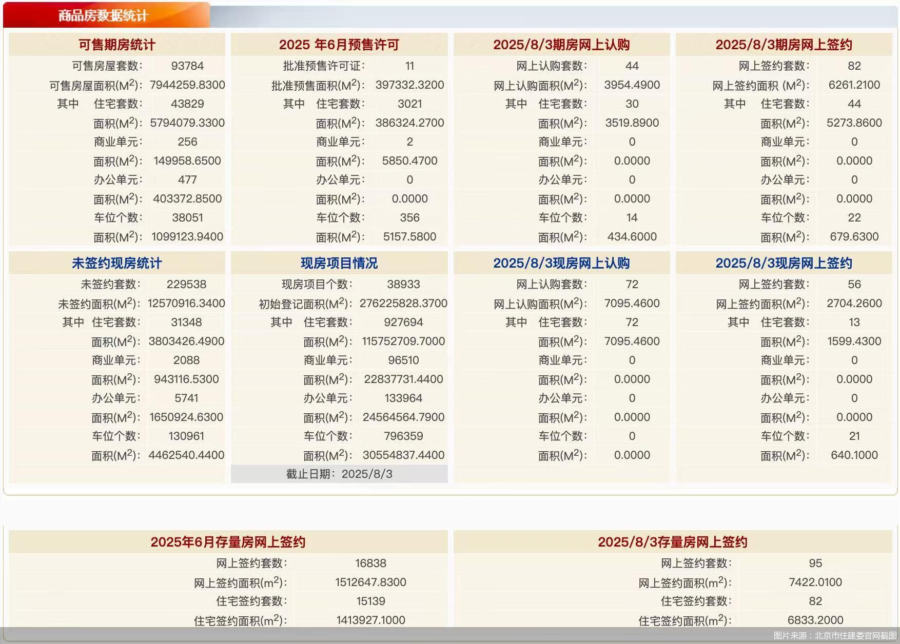 图片来源:北京市住建委官网截图