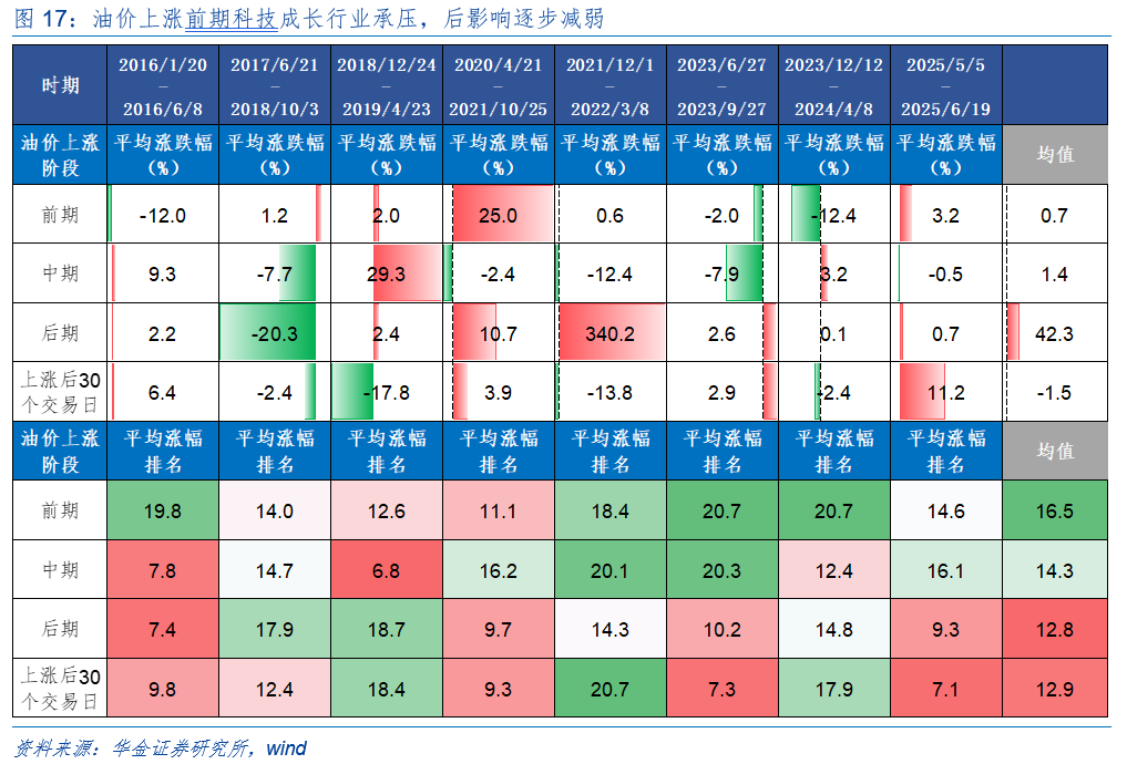 华金证券:A股短期韧性仍可能较强 今年的主线行业是什么?