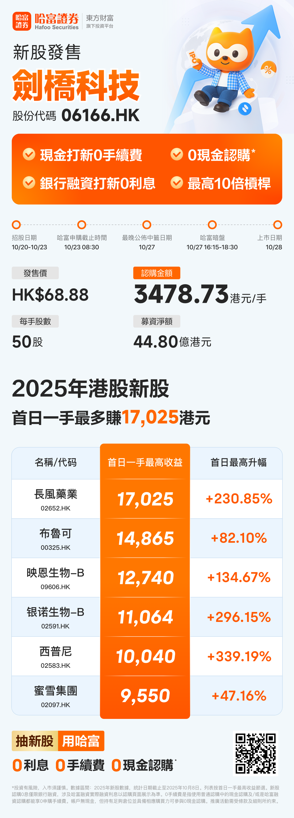 新股招股| 剑桥科技今日起招股，一手入场费3478.73港元
