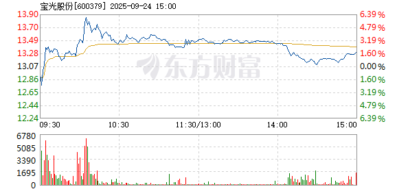 R图 600379_1