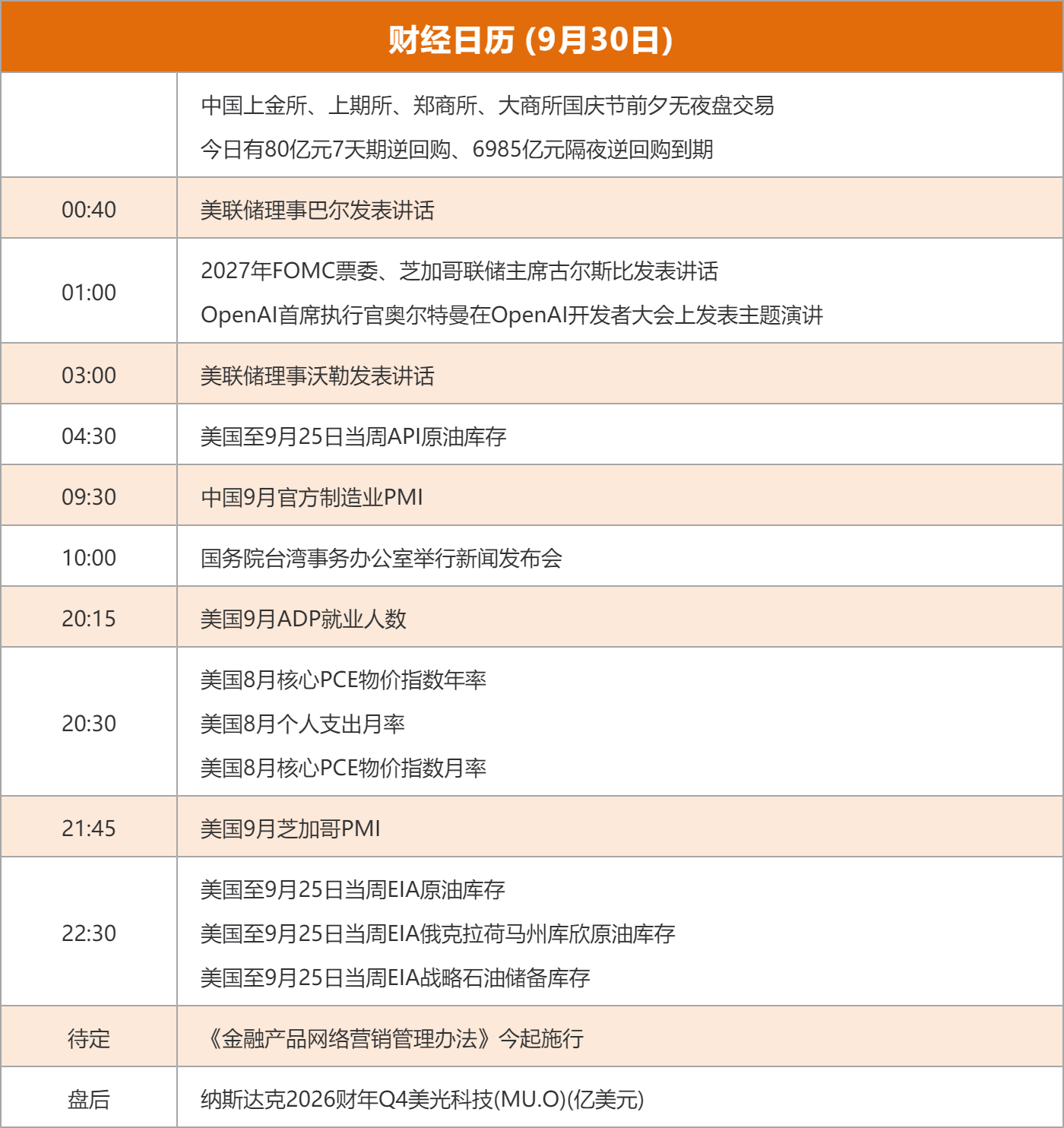 东方财富财经早餐 9月30日周三