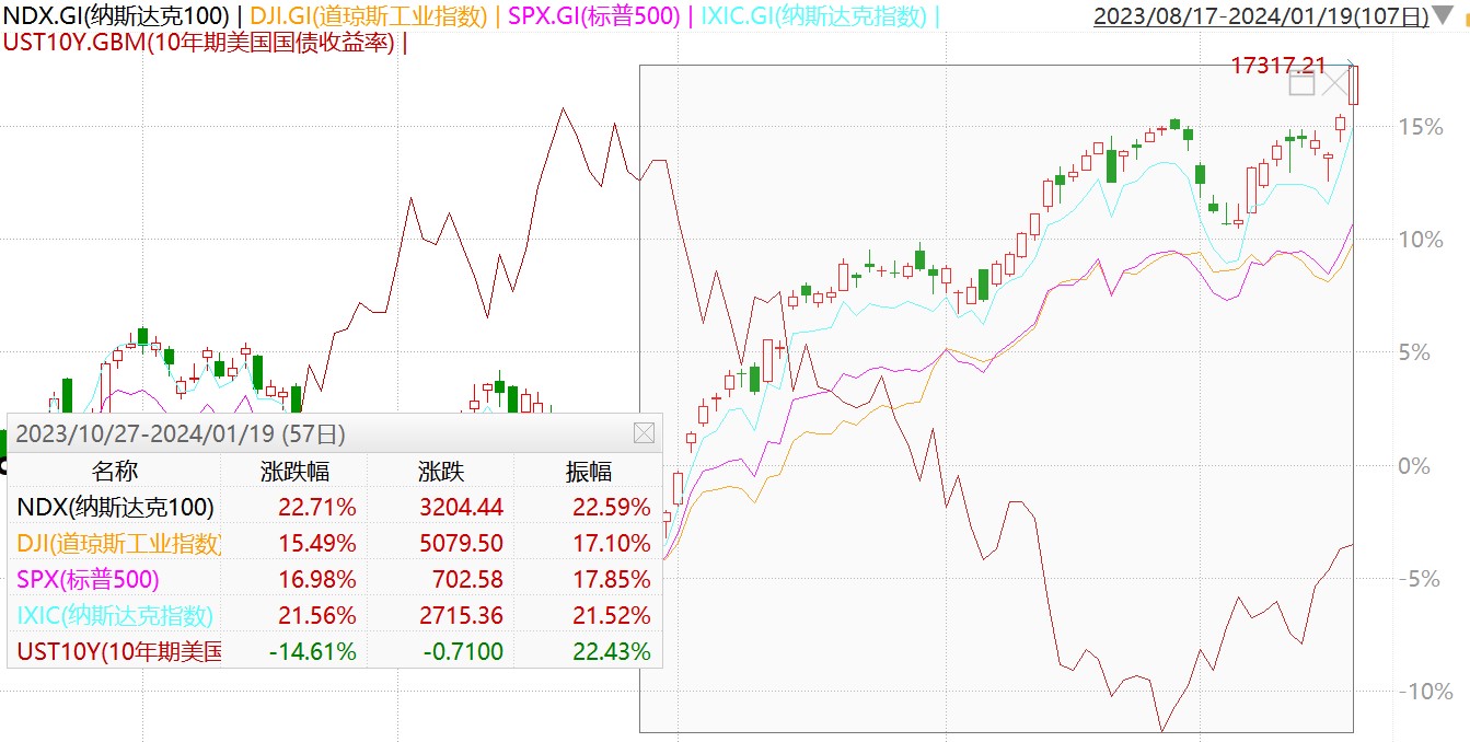 都误会了美股纳斯达克100 本质是全球科技100巨头