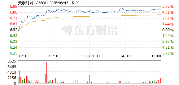 R图 603608_1