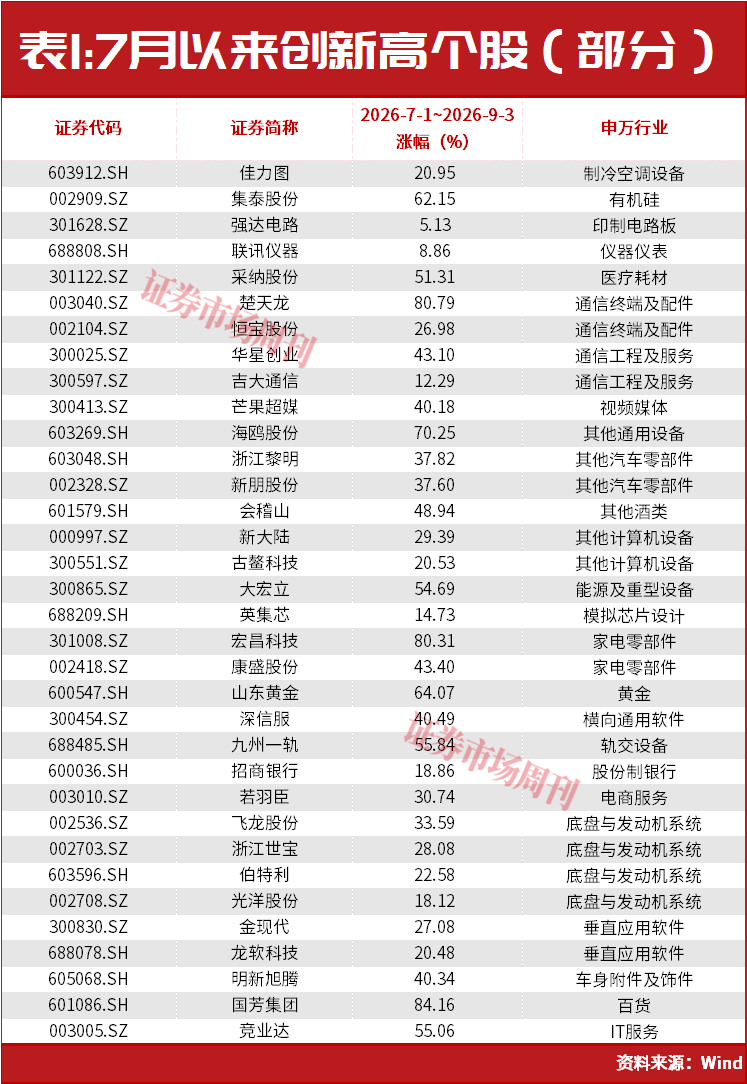 A股，又走出10倍大牛股！