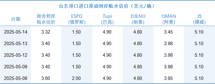 c81400403df346c2b9c20f84f9fc866f.png