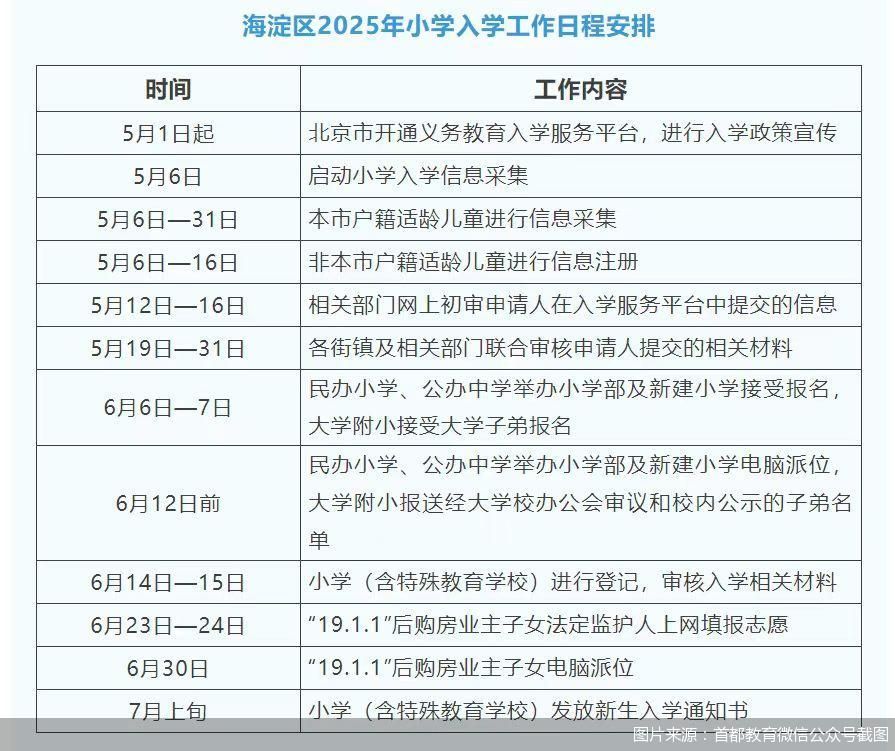图片来源:首都教育微信公众号截图
