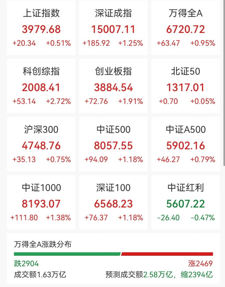 涨停！芯片巨头，大反攻
