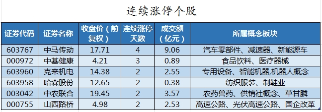 1706868186216376.png 连续涨停个股.png