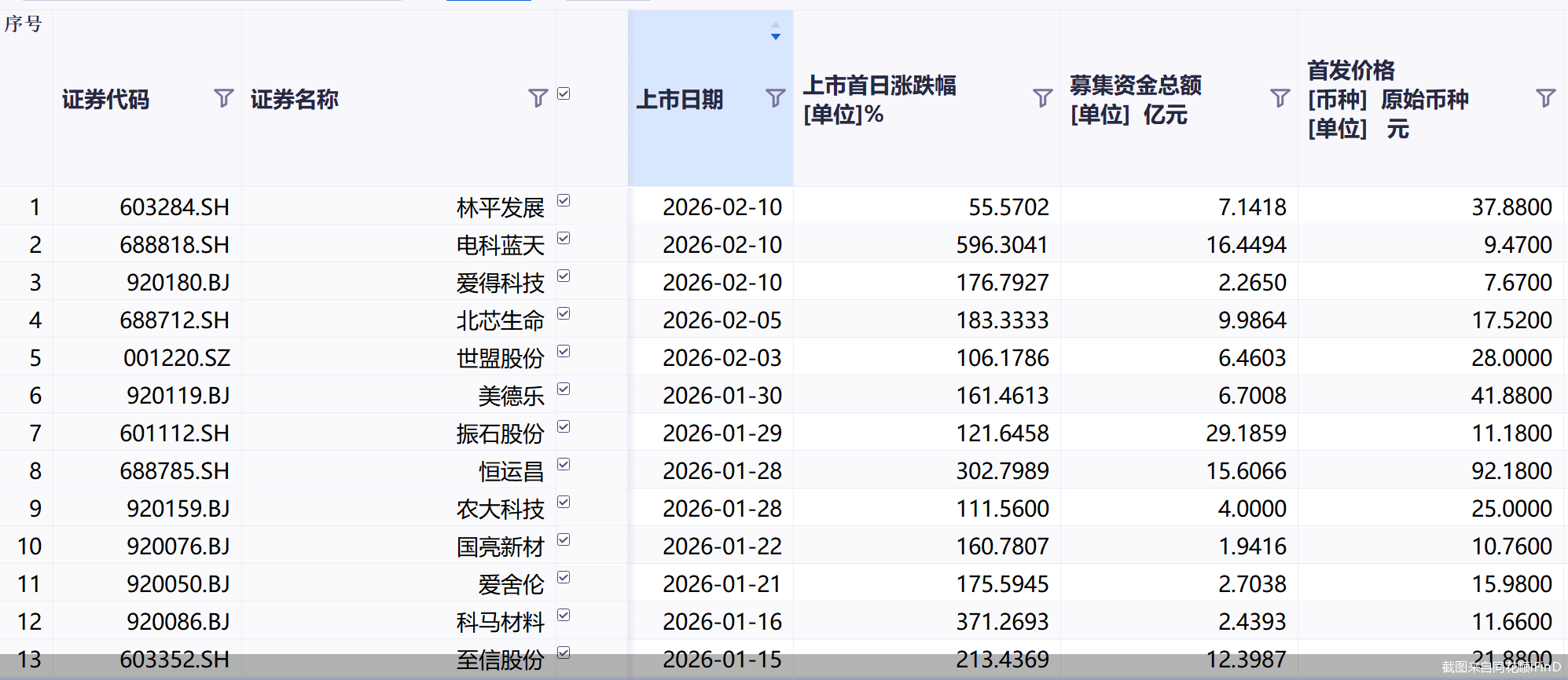 截图来自同花顺iFinD
