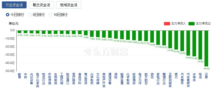 沪指突破3900点、再创十年新高 贵金属板块爆发