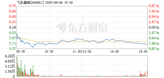 R图 600651_1