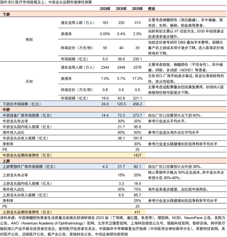 中信证券：国内脑机接口行业将迎来DeepSeek时刻