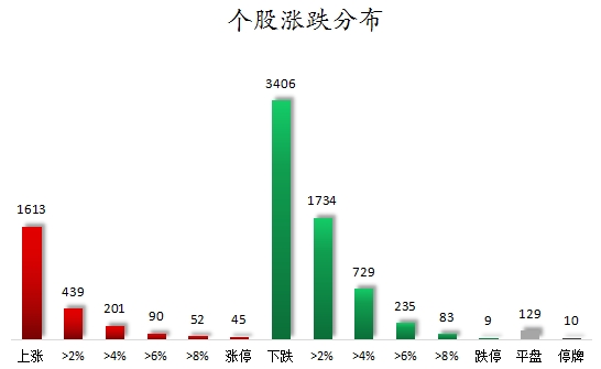 1760433368261623.png 个股涨跌分布.png