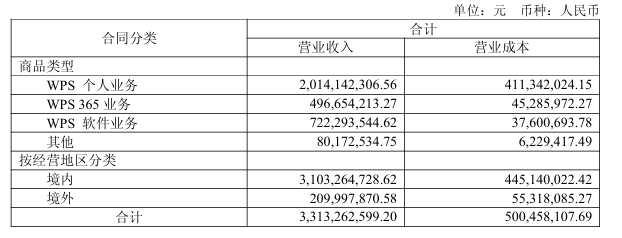 金山办公2.png