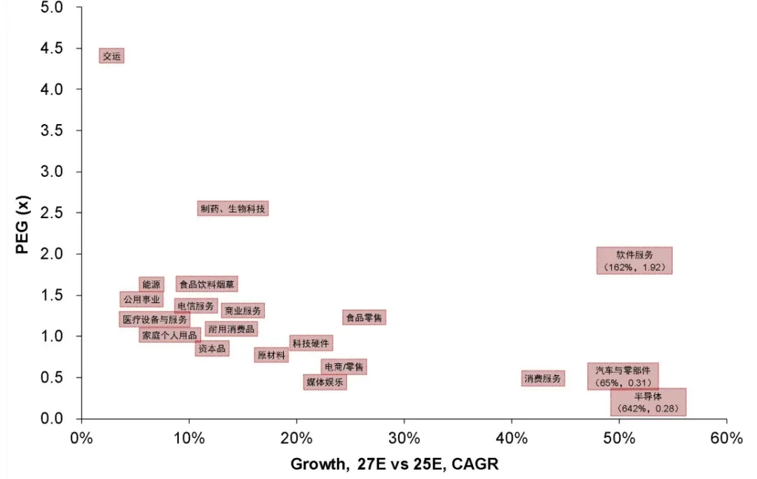 资料来源:FactSet,中金公司研究部