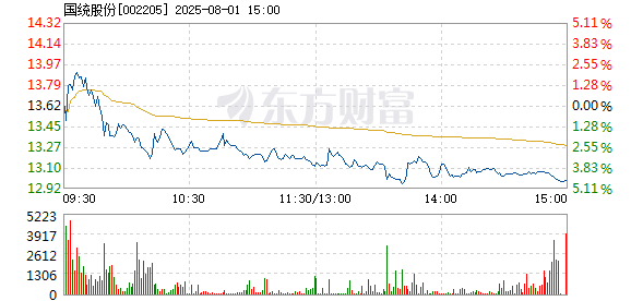R图 002205_2