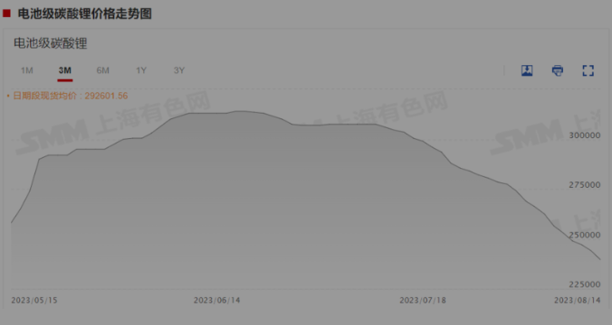 碳酸锂现货报价.png 碳酸锂现货报价.png