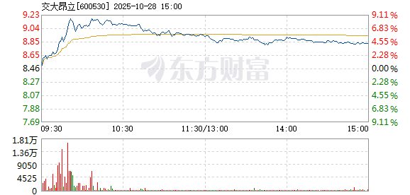 R图 600530_1