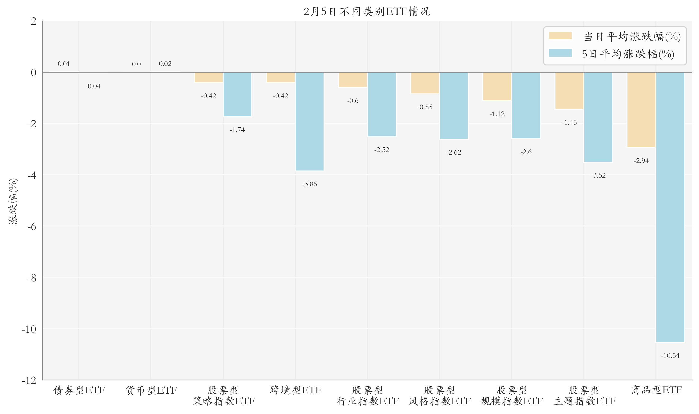 不同類別ETF情況