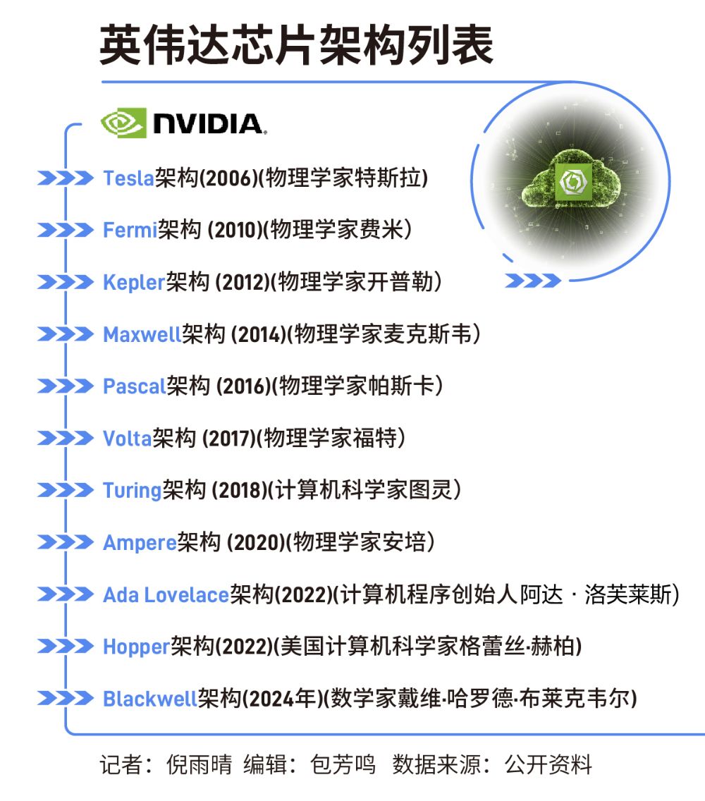 乒乓球运动员与他的算力帝国丨百人百业①