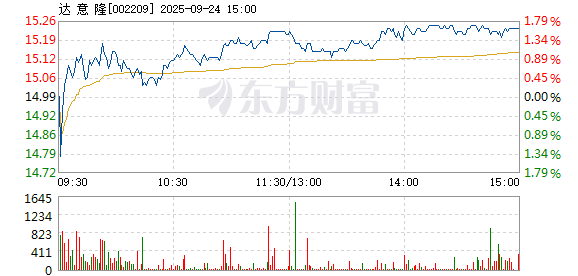 R图 002209_2