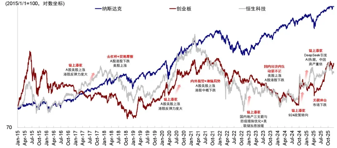 資料來源：Wind，中金公司研究部