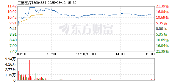 R图 300453_2