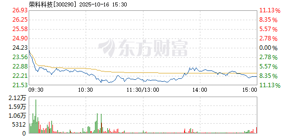 R图 300290_2