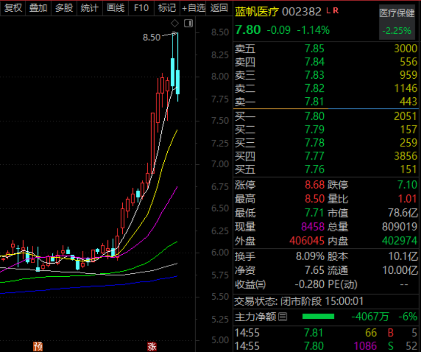 蓝帆医疗董事长、高管拟增持！海联讯完成换股吸收合并