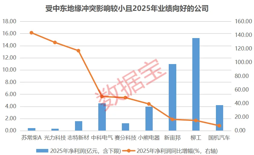 周末中东再曝大消息！这些公司回应受影响情况