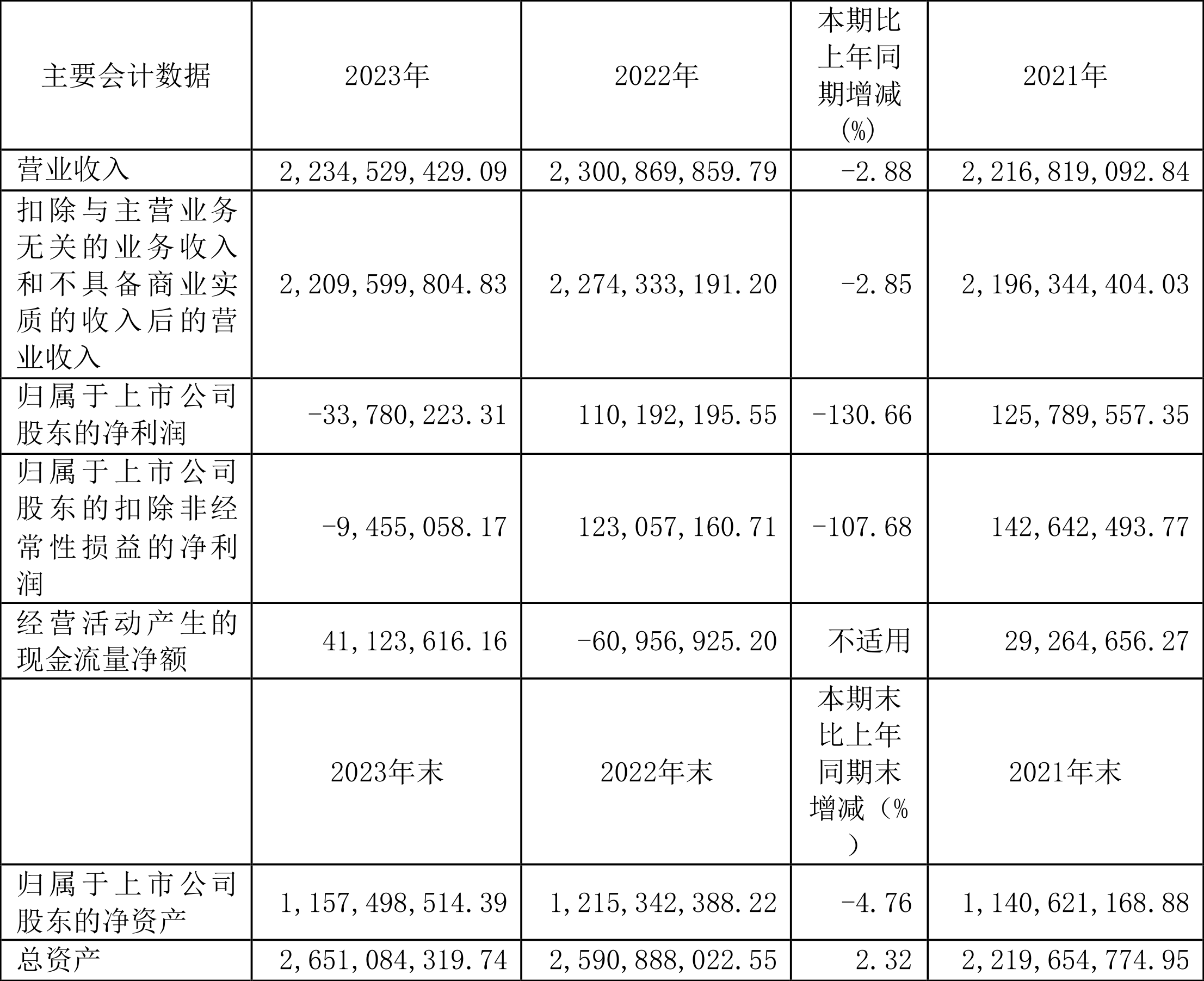 博力威:2023年亏损3378.02万元