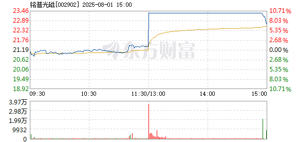 R图 002902_2