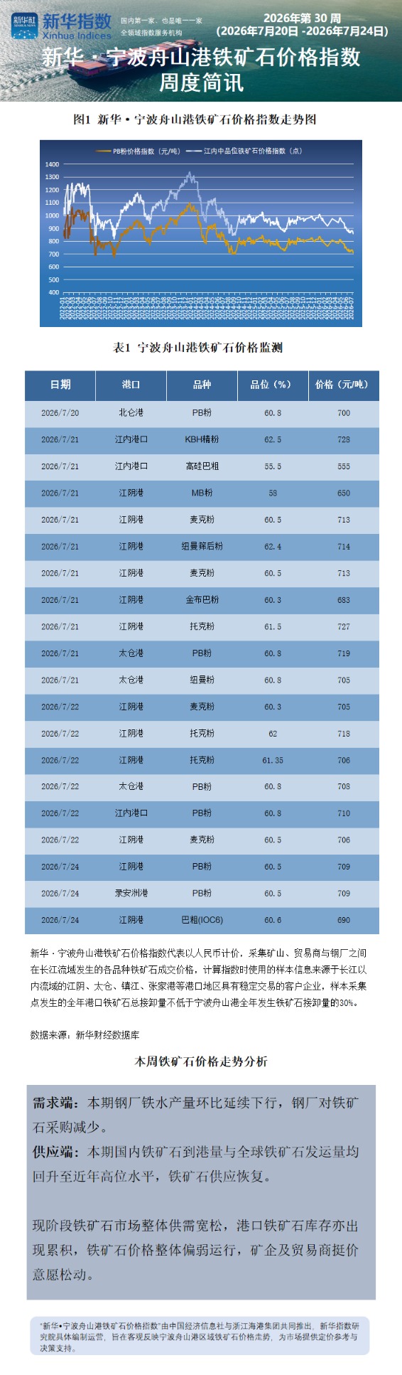 宁波舟山港周报0726.png
