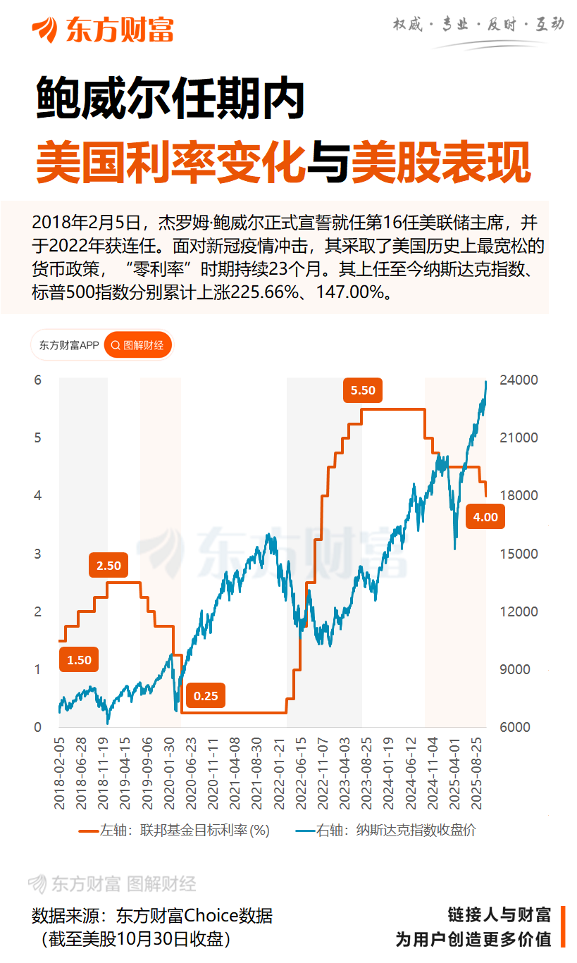 美联储突发!下一任美联储主席人选可能很快出炉!