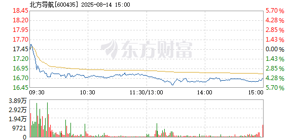 R图 600435_1
