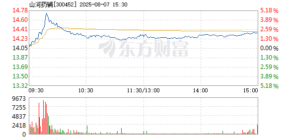 R图 300452_2