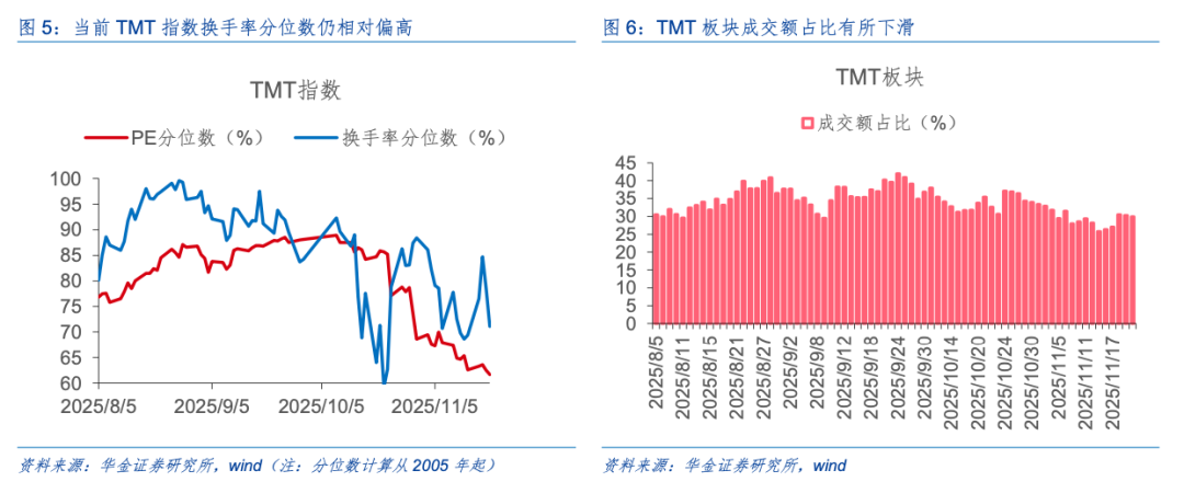 华金策略：驱动科技板块见底的核心因素是积极的政策和产业催化