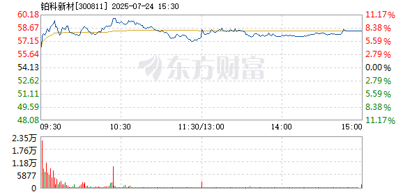 R图 300811_2