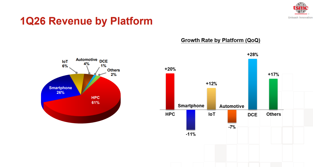 “AI需求极其强劲”!台积电法说会实录:供不应求将持续至至少2027年