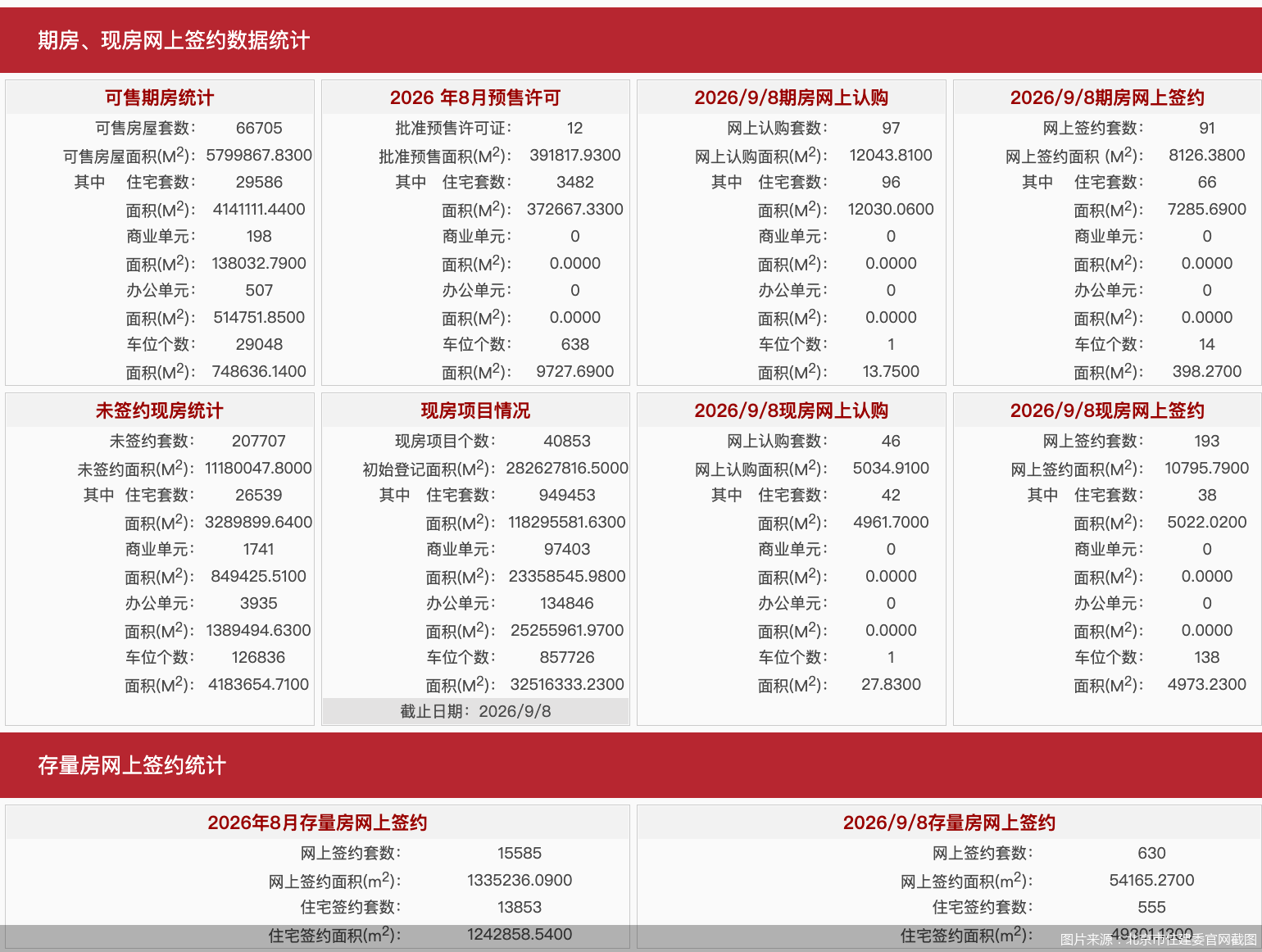 图片来源：北京市住建委官网截图