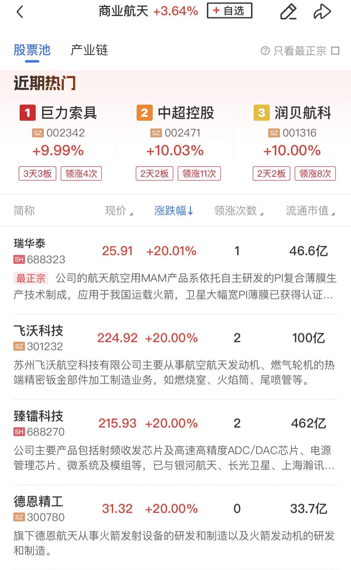 【午报】三大指数震荡分化涨跌不一，商业航天、太空光伏概念双双爆发，算力硬件股陷入调整