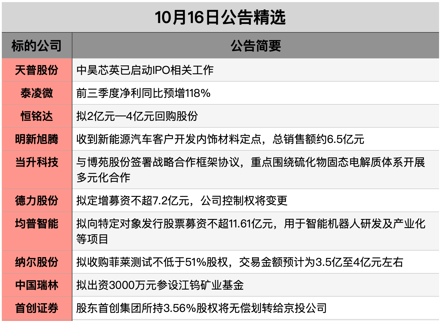 1760571076621395.png 截屏2025-10-15