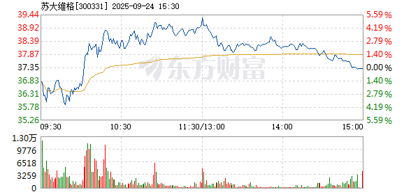 R图 300331_2
