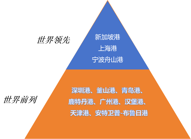 世界一流港口2026.png