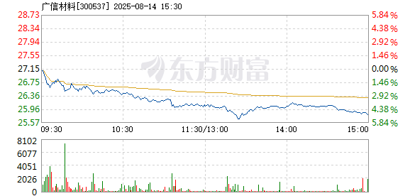 R图 300537_2