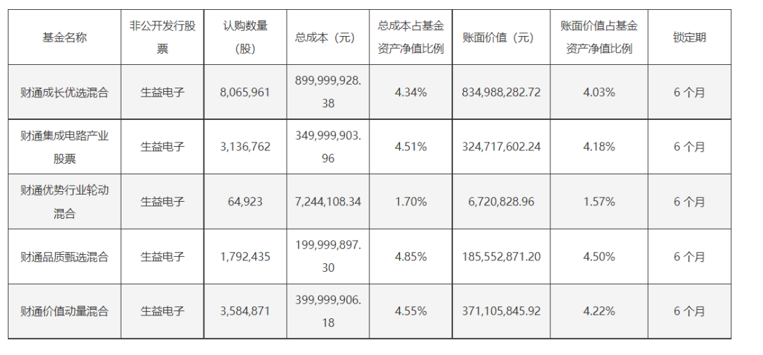 金梓才出手,超18亿买入这家公司