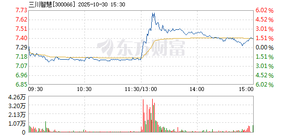 R图 300066_2