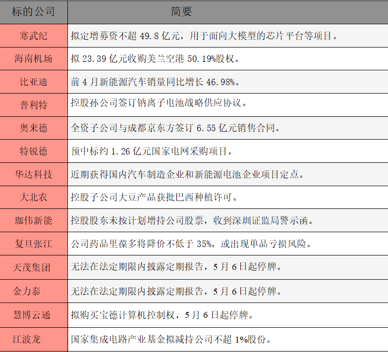 公告精选.png