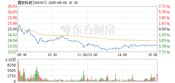 R图 300767_2